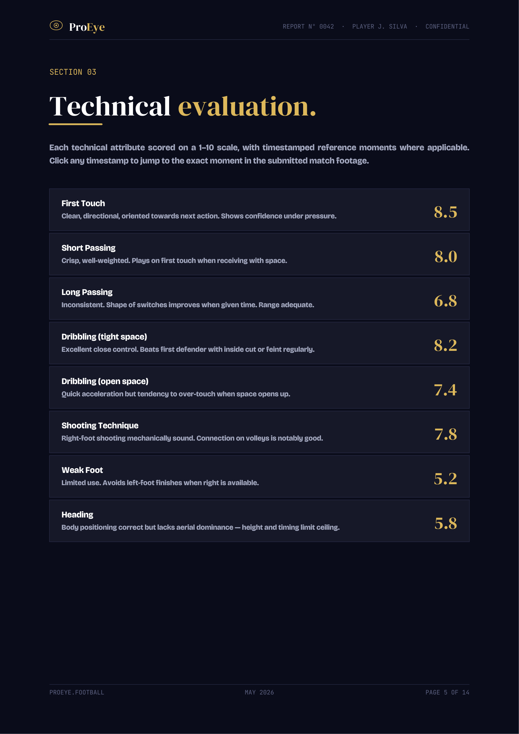 Technical evaluation