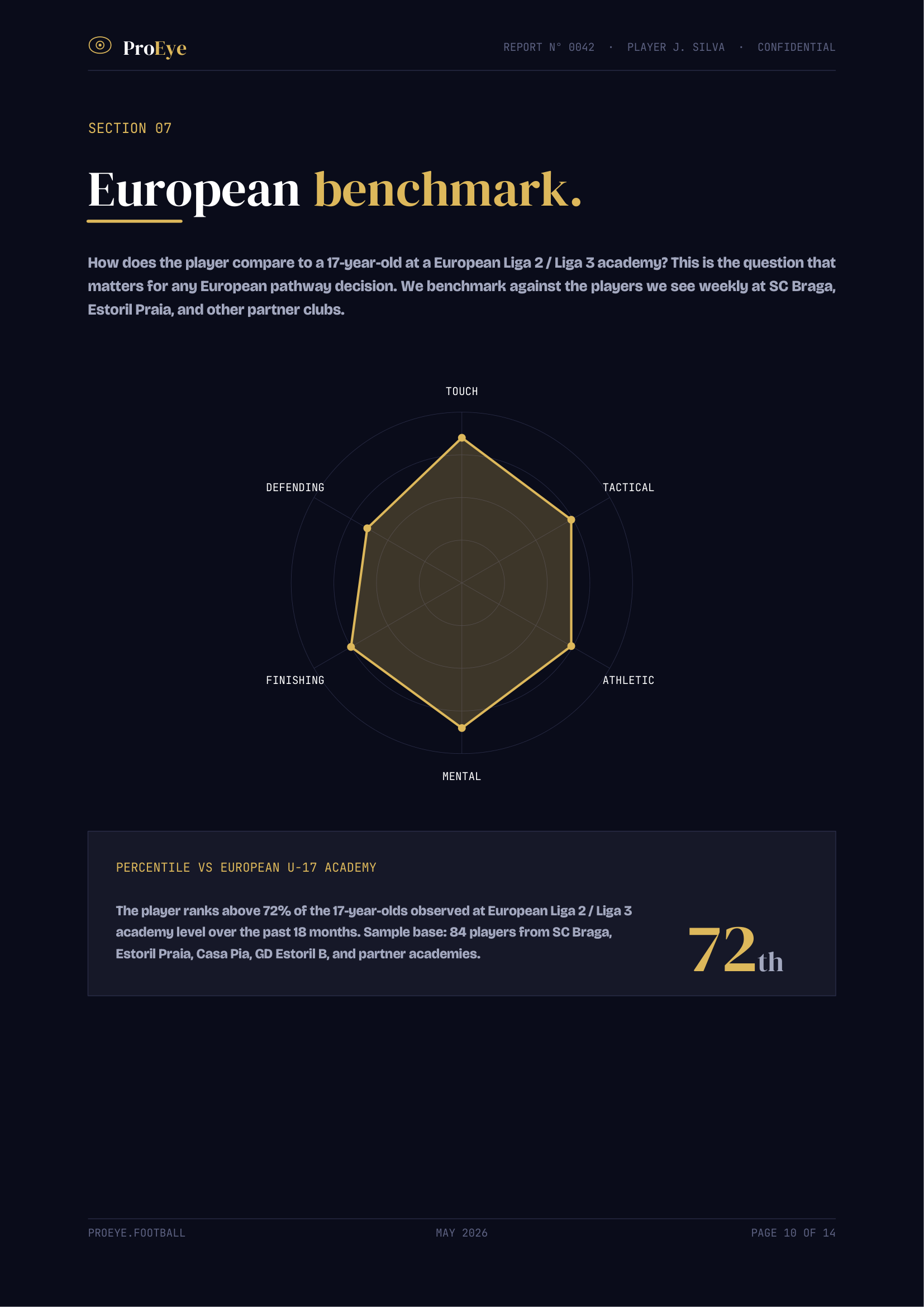 European benchmark